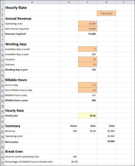 Hourly Rate Calculator Plan Projections