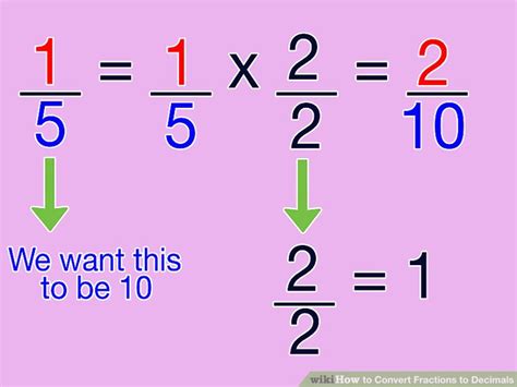 4 Easy Ways To Convert Fractions To Decimals Wikihow
