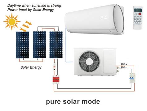 R32 Saso Solar Air Conditioner Oem Hybrid Ac Dc Solar Panel