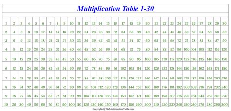 Printable Multiplication Table 1 30 Charts And Worksheet