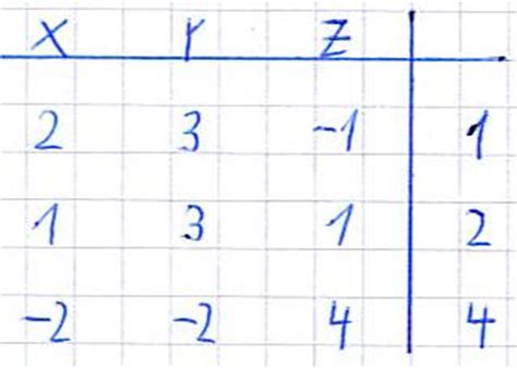 Dieser rechner löst lineare gleichungssysteme mit bis zu 11 unbekannten. f(x)=ax²+bx+c (fragen dazu) - Seite 2