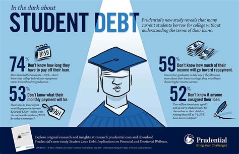 Navigating Student Loan Payments And Tax Deductions What Are Your Options Fingerlakes Com