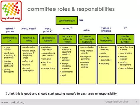 Hse Roles And Responsibilities In Health And Safety Tabitomo