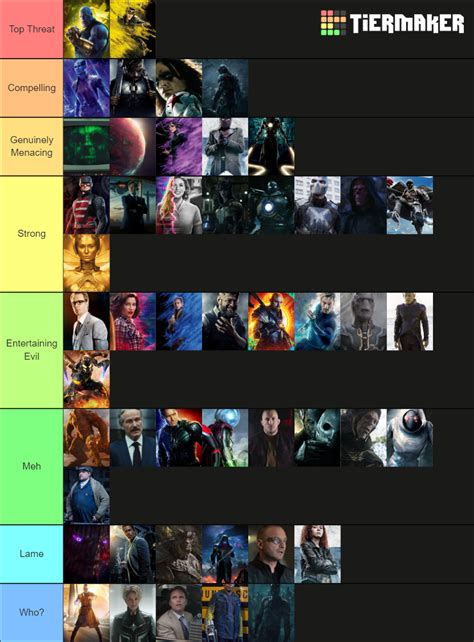 Every Single Mcu Villain Tier List Community Rankings Tiermaker