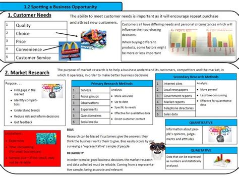 Gcse Business Theme 1 Bumper Pack Teaching Resources Gambaran