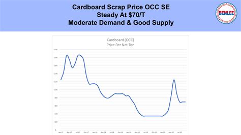 Global Economic Commodities Scrap Metal And Recycling Report