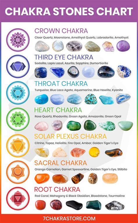Chakra Colors 7 Chakras And Their Color Meanings Crystal Healing Chart