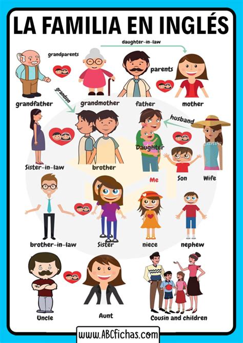 Vocabulario De Los Miembros De La Familia En Inglés