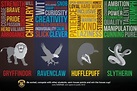 Ravenclaw, all the way! | Harry potter houses, Hogwarts, Harry potter ...