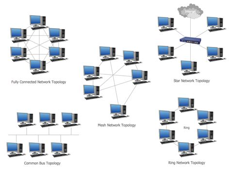 Best Topology In Computer Network What Is Network Topology Best Guide