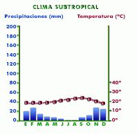 subtropical gif El Blog de Mónica