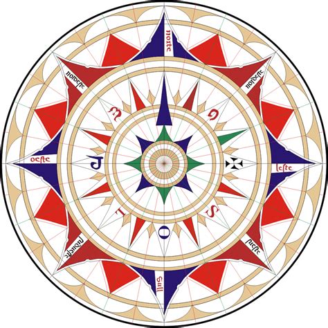 Before compass roses were used on maps, lines were drawn from central points. Compass rose - Wikimedia Commons