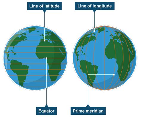 Latitude And Longitude Atlas Skills Ks3 Geography Environment And