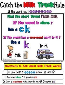 With many people expecting a move to level 3, a summary of what will it should be noted that the level 3 regulations have not been released. K vs CK (Barton Reading and Spelling Aligned- Milk Truck) Level 3-7 | Phonics rules, Spelling ...