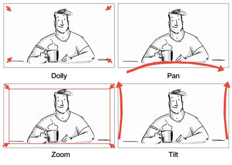 What Is A Storyboard And How To Make One
