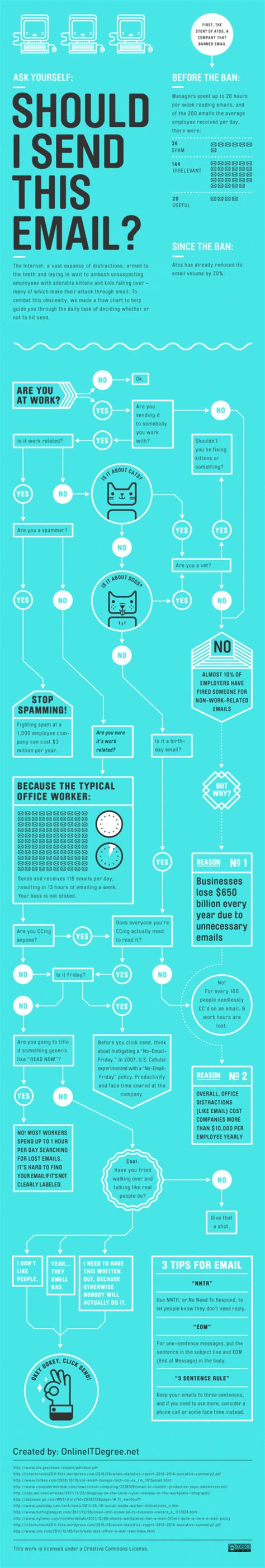 6 Ways To Cut The Amount Of Time You Spend On Email Infographic