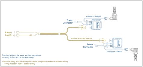 Assortment of 12v relay wiring diagram spotlights. Led Headlight Wiring Diagram