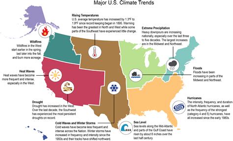Major Us Climate Trends Bifrost