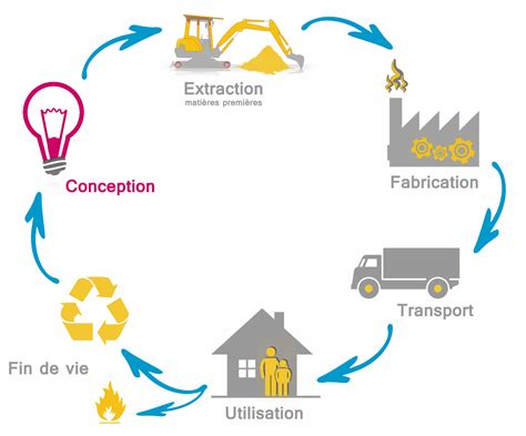 Ecoconceptionaccueil Cci Centre Vdl