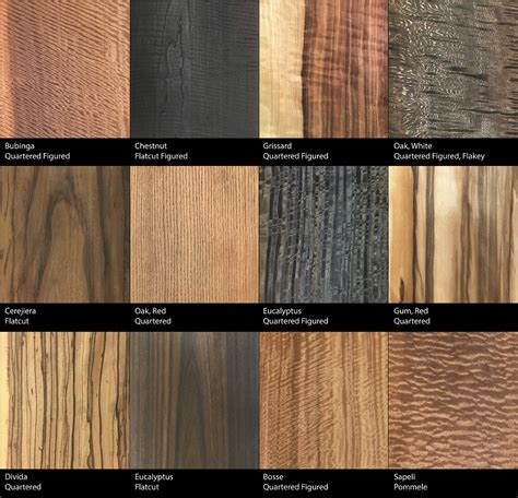 Interwood Forest Products Shelbyville Kentucky Exotic Fumed Wood