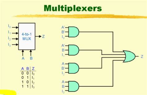 Pengertian Multiplexer Multiplekser Cara Kerja Dan Contoh