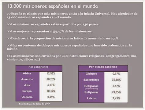 Reli Casas Nuevas Dto Religión IES DOMUND 2014 Materiales