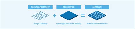 Raw Material Comparison Solico Fg