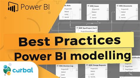 Power Bi Best Practices For Metadata Modeling Using Composite Models