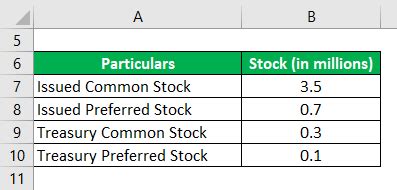 Shares Outstanding Formula | Calculator (Examples with Excel Template)