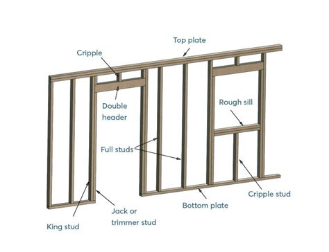 3 Shed Wall Framing Techniques Explained