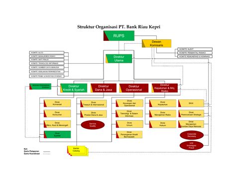 Struktur Organisasi Pt Bank Btn Delinewstv