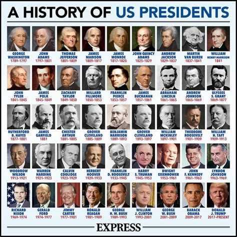 List Of All Us Presidents The Complete List Of Us Presidents From