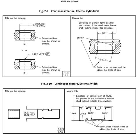 Solidworks Mbd Complying With Asme Y145 2009 Continuous Feature