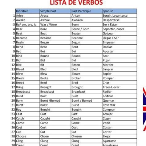 Verbos En Ingles Y Espanol