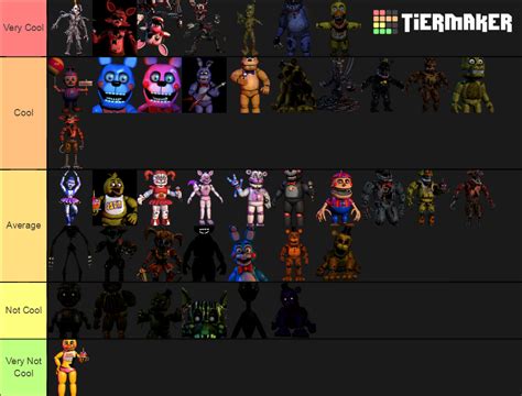 Fnaf Hot Animatronics Tier List Community Rankings Tiermaker My XXX Hot Girl