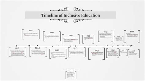 History Of Special Education Timeline Ppt The Best Picture History