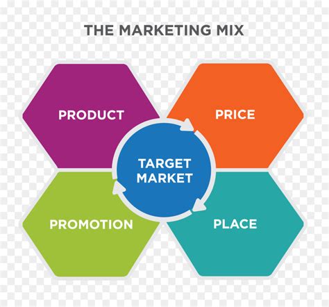 People In Marketing Mix Marketing Mix Definition Elements Examples Hot Sex Picture