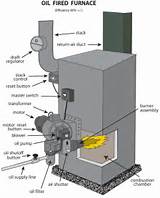 Oil Boiler Vs Oil Furnace Photos