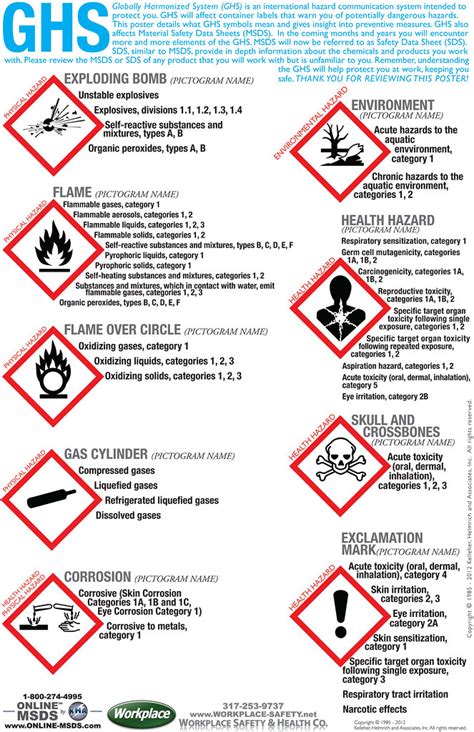 Ghs Pictograms Safety Poster National Safety Compliance Sexiz Pix