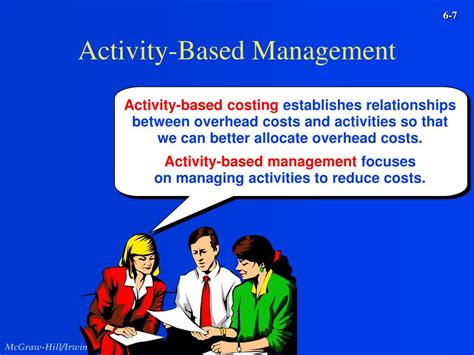 Ppt Activity Based Management And Todays Advanced Manufacturing