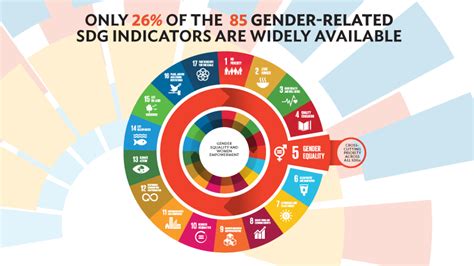 Gender Equality And The Sustainable Development Goals In Asia And The Pacific Asian