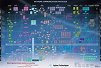 Network Protocol MAP | Software Architectures in 2019 | Osi model ...