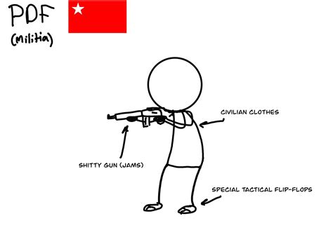 Combat footage from Different countries be like : r/NonCredibleDefense