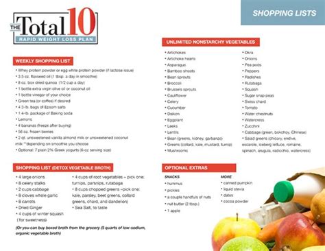 dr oz 10 day diet recipes dietvc