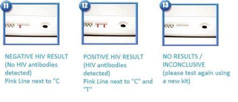 How To Read Hiv Test Results As Part Of Your Hiv Care Your Provider