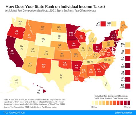Best And Worst State Income Tax Codes Tax Foundation
