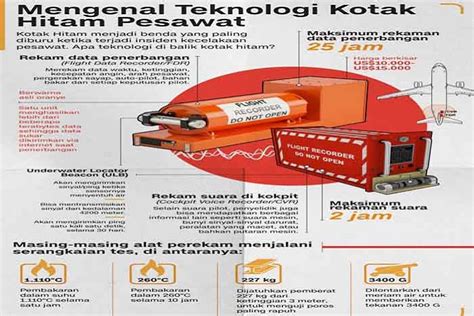 Saat itu pula, fungsi penghapus rekaman terakhir akan nonaktif. Mengenal Lebih Dekat Apa itu Black Box Pesawat | Berita