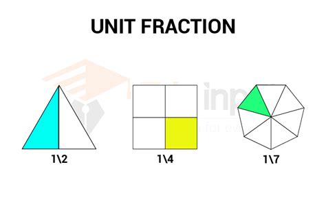 Types Of Fraction Mean In Math