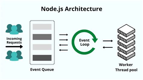 What Is Nodejs And Why You Should Use It