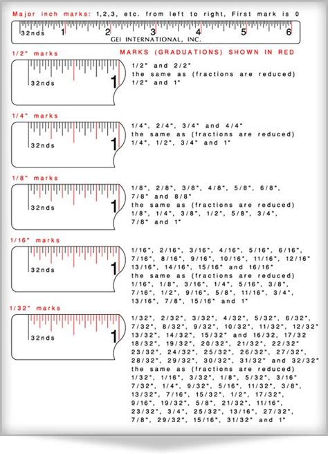 How To Read Scale On Architectural Drawings Evon Gurley